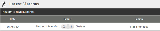 Nhận định Frankfurt - Chelsea: Cầm hòa trên sân Đức ảnh 3
