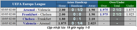 Nhận định Frankfurt - Chelsea: Cầm hòa trên sân Đức ảnh 5