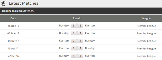 Nhận định Everton - Burnley: Pháo hoa ở Goodison Park ảnh 3