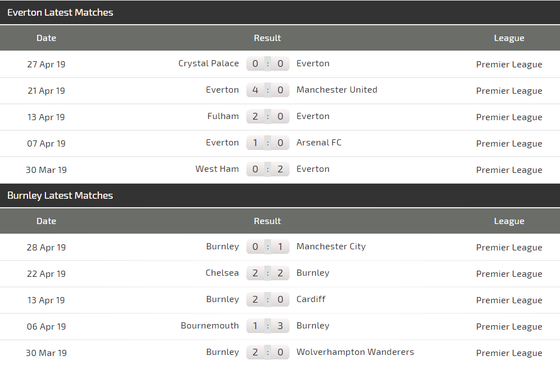 Nhận định Everton - Burnley: Pháo hoa ở Goodison Park ảnh 4