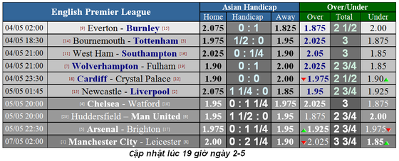 Nhận định Newcastle - Liverpool: Mo Salah sẽ tiếp tục ghi bàn ảnh 6