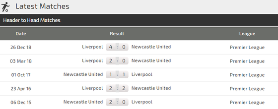 Nhận định Newcastle - Liverpool: Mo Salah sẽ tiếp tục ghi bàn ảnh 4