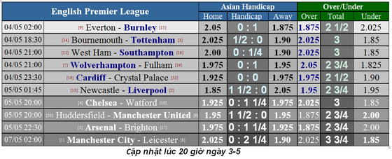 Nhận định Everton - Burnley: Pháo hoa ở Goodison Park ảnh 1
