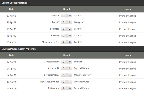 Nhận định Cardiff City - Crystal Paalace: Tiễn Cardiff xuống hạng ảnh 4