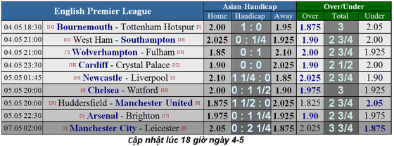 Nhận định Newcastle - Liverpool: Mo Salah sẽ tiếp tục ghi bàn ảnh 2