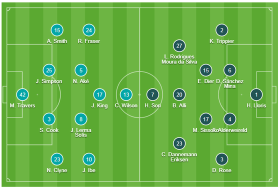 TRỰC TIẾP Bournemouth - Tottenham: Đội khách quyết thắng ảnh 1