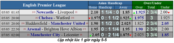 Nhận định Newcastle - Liverpool: Mo Salah sẽ tiếp tục ghi bàn ảnh 1