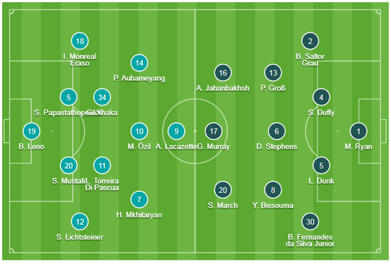 TRỰC TIẾP Arsenal - Brighton: Pháo thủ bắn hạ Chim xanh ảnh 1