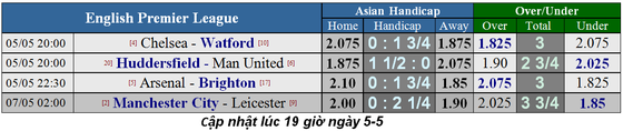 Nhận định Man City – Leicester City: Mối đe dõa từ Bầy cáo ảnh 6