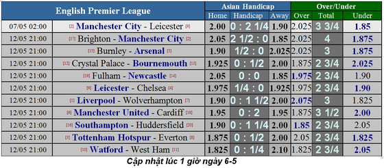 Nhận định Man City – Leicester City: Mối đe dõa từ Bầy cáo ảnh 2