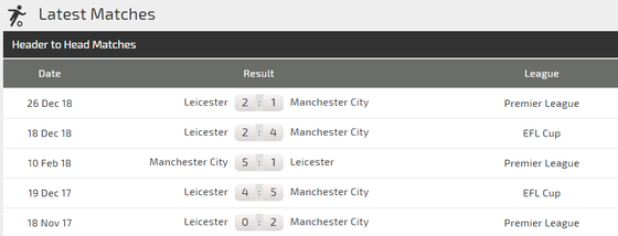 Nhận định Man City – Leicester City: Mối đe dõa từ Bầy cáo ảnh 4