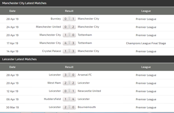 Nhận định Man City – Leicester City: Mối đe dõa từ Bầy cáo ảnh 5
