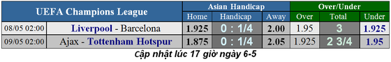 Lịch thi đấu Champions League, bán kết lượt về ngày 8-5 ảnh 3