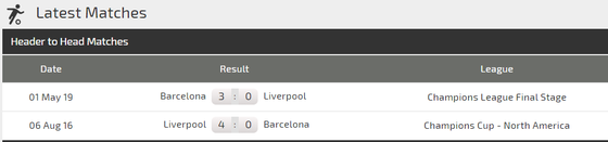 Nhận định Liverpool - Barcelona: Salah quyết đấu Messi ảnh 4