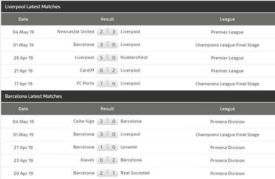 Nhận định Liverpool - Barcelona: Salah quyết đấu Messi ảnh 5
