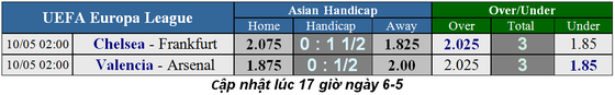 Lịch thi đấu Champions League, bán kết lượt về ngày 8-5 ảnh 5