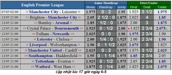 Nhận định Man City – Leicester City: Mối đe dõa từ Bầy cáo ảnh 1