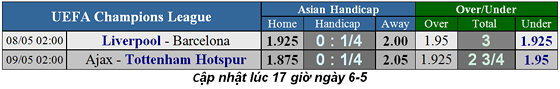 Lịch thi đấu Champions League, bán kết lượt về ngày 8-5 ảnh 1