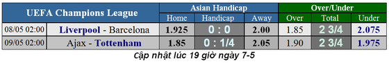 Lịch thi đấu Champions League, bán kết lượt về ngày 8-5 ảnh 2