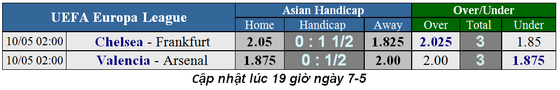 Lịch thi đấu Champions League, bán kết lượt về ngày 8-5 ảnh 4