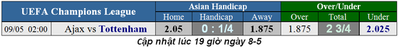Lịch thi đấu Champions League, bán kết lượt về ngày 8-5 ảnh 1
