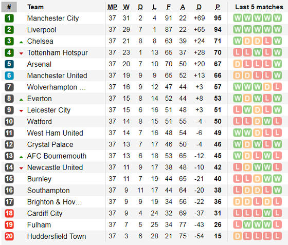 Nhận định Leicester City - Chelsea: The Blues lại trấn áp Bầy cáo ảnh 6