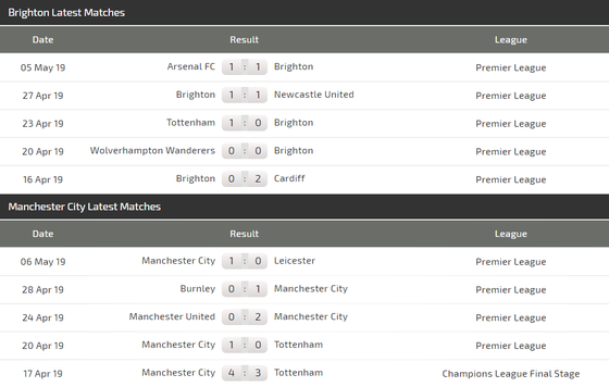 Nhận định Brighton – Man City: Chiến thắng trong tay Guardiola ảnh 4