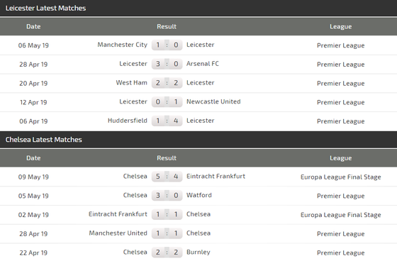 Nhận định Leicester City - Chelsea: The Blues lại trấn áp Bầy cáo ảnh 4