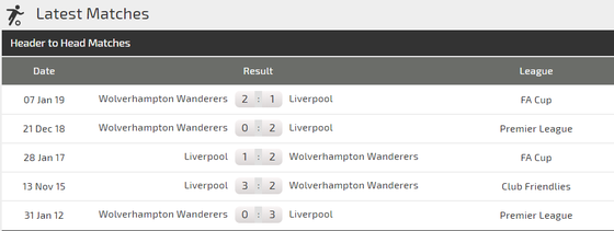 Njhận định Liverpool -= Wolves: Khoảng cách mong manh ảnh 3