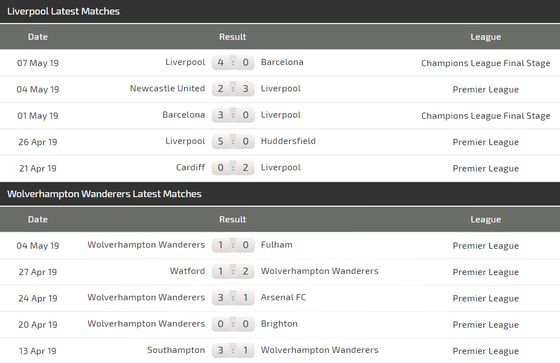 Njhận định Liverpool -= Wolves: Khoảng cách mong manh ảnh 4