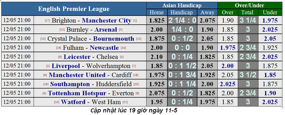 Lịch thi đấu bóng đá Ngoại hạng Anh, vòng 38: Klopp khó thắng FGuardiola ảnh 2