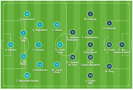 TRỰC TIẾP Liverpool - Wolves: Đêm Anfield bùng nổ ảnh 1