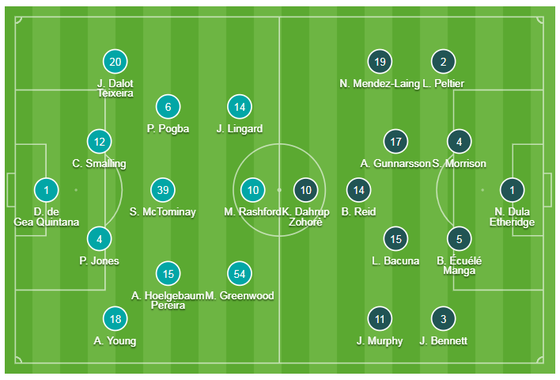 TRỰC TIẾP Man United - Car4diff City: Mưa bàn thắng Old Trafford ảnh 1