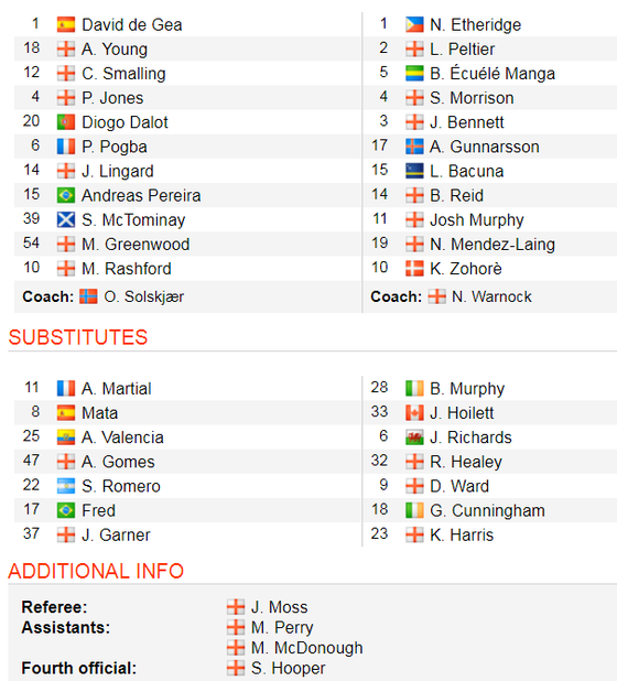 TRỰC TIẾP Man United - Car4diff City: Mưa bàn thắng Old Trafford ảnh 2