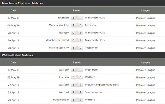 Nhận định Man City – Watford: Đẳng cấp nhà vô địch Premier League ảnh 5