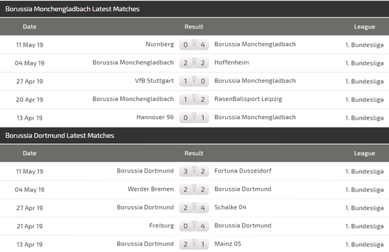 Nhận định M’gladbach – Dortmund: Cuộc chiến tinh thần ảnh 4
