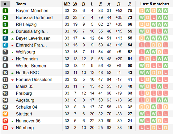 Nhận định Bayern - Frankfurt: Pháo hoa trên sân Munich ảnh 6
