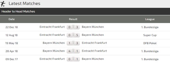 Nhận định Bayern - Frankfurt: Pháo hoa trên sân Munich ảnh 3