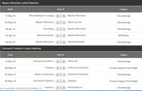 Nhận định Bayern - Frankfurt: Pháo hoa trên sân Munich ảnh 4
