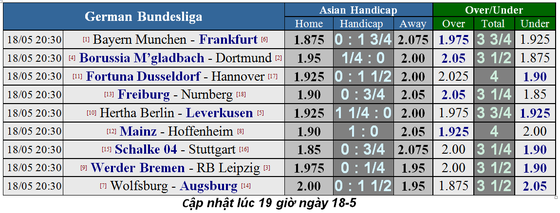 Nhận định Bayern - Frankfurt: Pháo hoa trên sân Munich ảnh 1