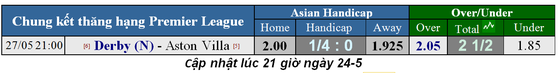 Lich thi đấu trận chung kết thăng hạng Premier League, ngày 27-5 ảnh 5