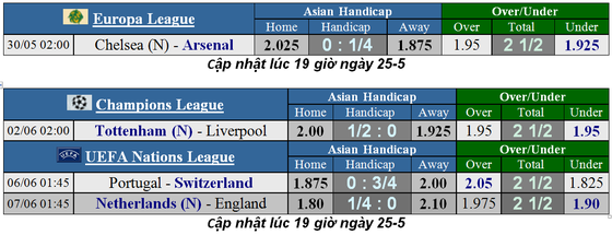 Lich thi đấu trận chung kết thăng hạng Premier League, ngày 27-5 ảnh 7