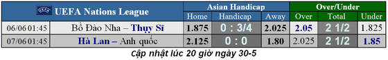 Lịch thi đấu chung kết Champions League: Tottenham chống Liverpool ảnh 8