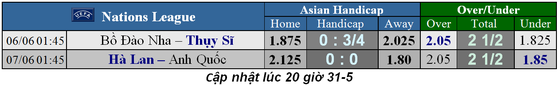 Lịch thi đấu chung kết Champions League: Tottenham chống Liverpool ảnh 7
