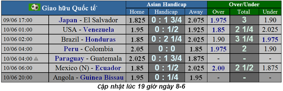 Lịch thi đấu giao hữu quốc tế ngày 8 và 9-6 ảnh 3