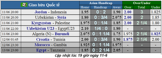 Lịch thi đấu giao hữu quốc tế ngày 8 và 9-6 ảnh 1