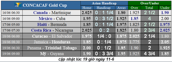 Lịch thi đấu bóng đá Copa America 2019 ảnh 2