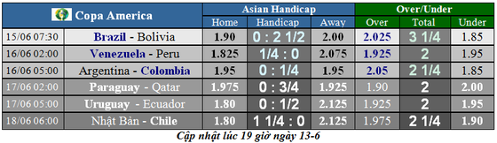 Lịch thi đấu bóng đá Copa America 2019, ngày 14-6 (Mới cập nhật) ảnh 3