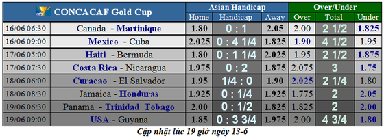 Lịch thi đấu bóng đá Copa America 2019, ngày 14-6 (Mới cập nhật) ảnh 5