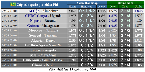 Lịch thi đấu Giao hữu Quốc tế ngáy 15-6 ảnh 3